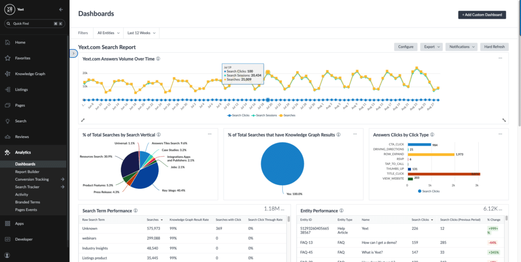 7 best doofinder alternatives for your e-commerce site in 2024