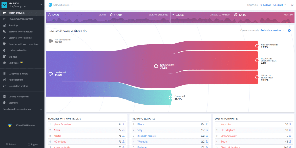 7 best doofinder alternatives for your e-commerce site in 2024