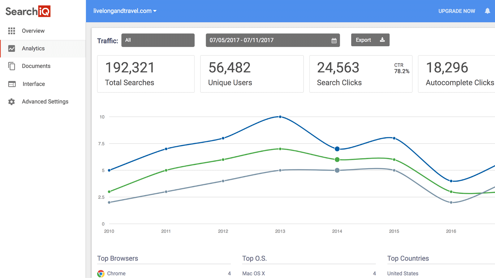 the top 5 elastic search alternatives for businesses